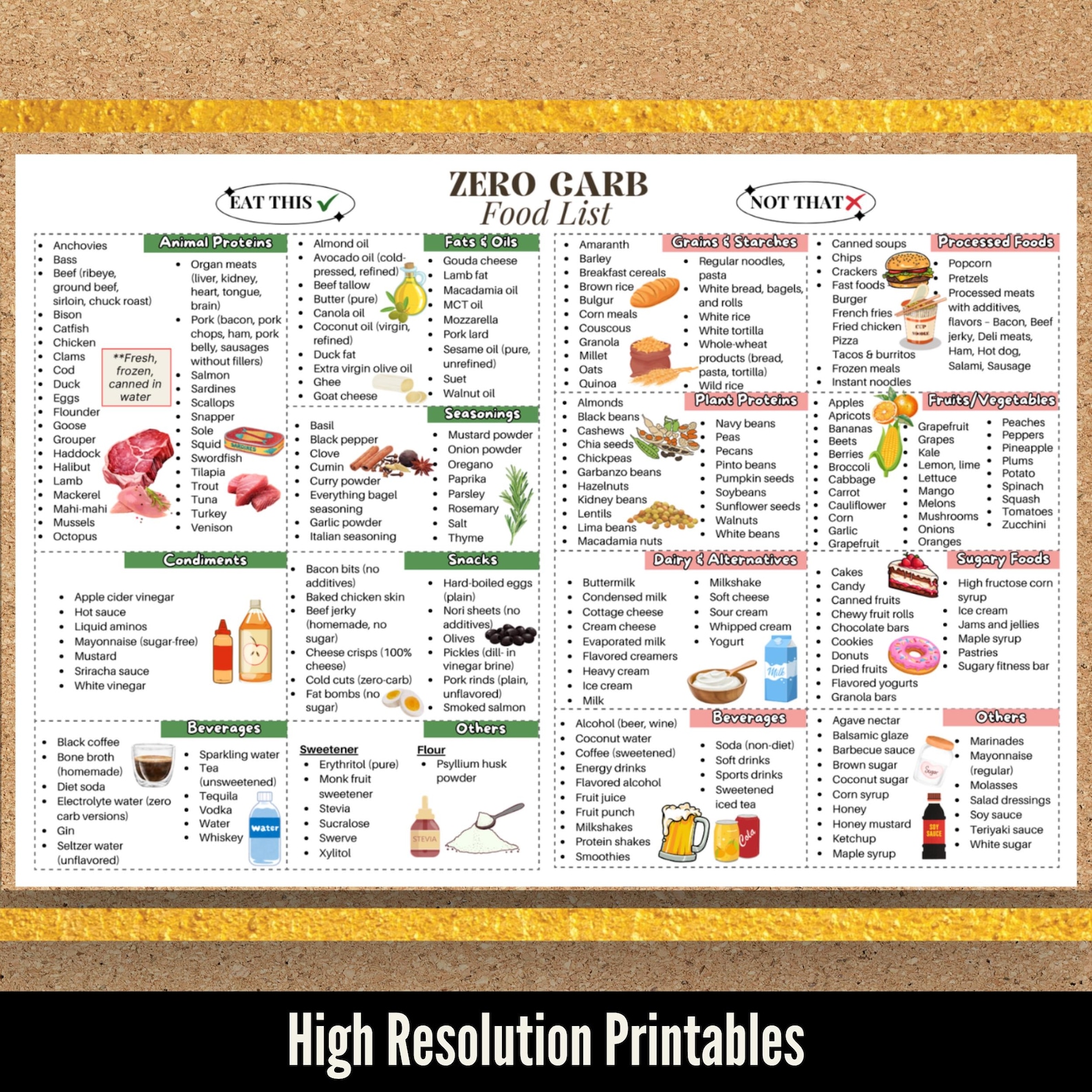 Zero Carb Food List Printable No Carb Foods to Eat and Avoid