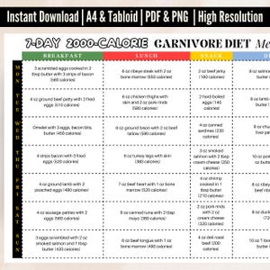 7-Day Carnivore Meal Plan 2000 Calories, Carnivore Diet Plan, Carnivore Friendly Meals, Carnivore Food Guide, Muscle Building