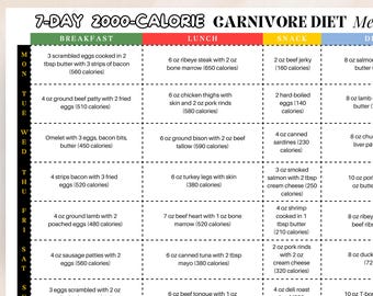 7-Day Carnivore Meal Plan 2000 Calories, Carnivore Diet Plan, Carnivore Friendly Meals, Carnivore Food Guide, Muscle Building