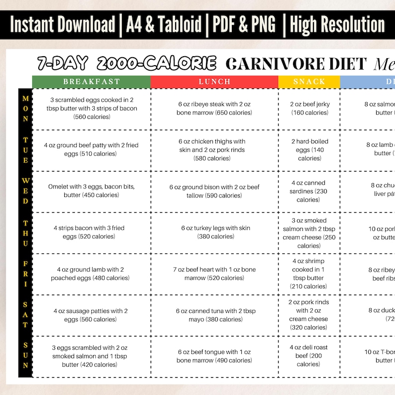 7-day Carnivore Meal Plan 2000 Calories, Carnivore Diet Plan, Carnivore ...