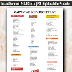 Complete Carnivore Grocery List, Printable Carnivore Diet List, Carnivorous Diet, High Protein and Low or Zero Carb Foods, Keto Diet