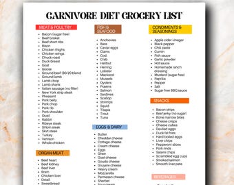 Complete Carnivore Grocery List, Printable Carnivore Diet List, Carnivorous Diet, High Protein and Low or Zero Carb Foods, Keto Diet