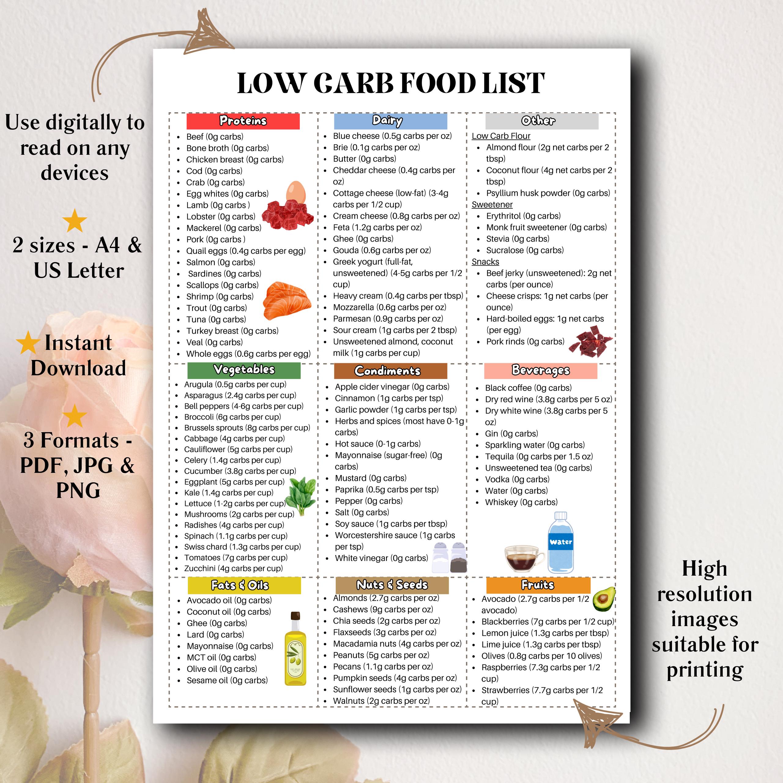 Printable Low Carb Food List, for Low Carb Meal Plan, Low Carb Food Chart, Low Carb Diet, Pre ...