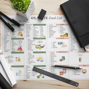 Op de afbeelding: Een printbare voedsellijst met een groene en witte achtergrond. De lijst is onderverdeeld in categorie&euml;n zoals groenten, fruit, eiwitten, koolhydraten, zuivelalternatieven, noten en zaden, en andere. De lijst bevat een verscheidenheid aan voedingsmiddelen die laag zijn in oxalaten.