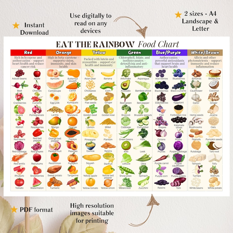 Pode incluir: Um gr&aacute;fico alimentar colorido "Coma o Arco-&Iacute;ris", mostrando v&aacute;rias frutas e vegetais categorizados por cor. O gr&aacute;fico inclui texto detalhando os benef&iacute;cios para a sa&uacute;de de cada grupo alimentar, com um r&oacute;tulo "PDF format".