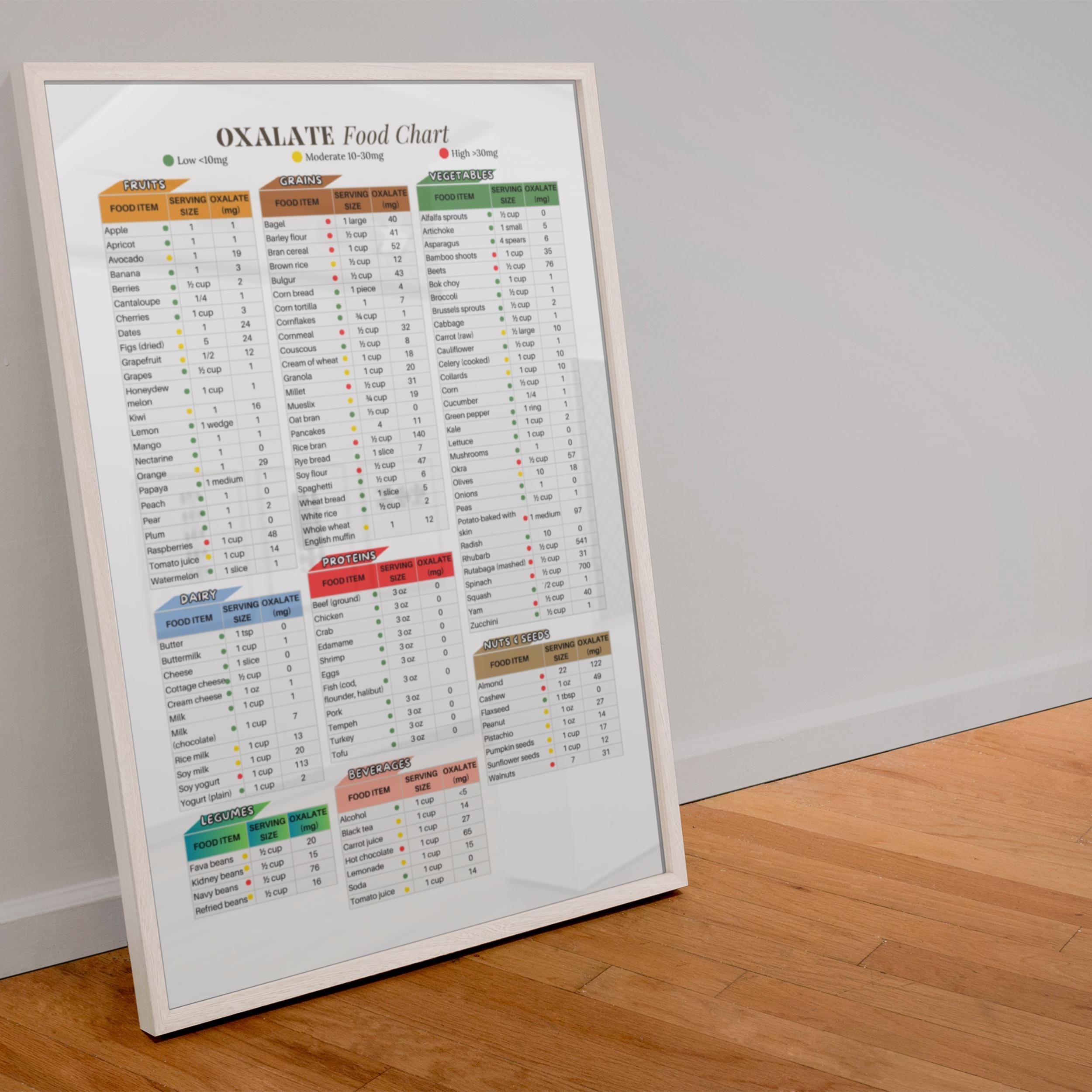 Oxalate Level Food Chart | Low Oxalate Diet Guide | Kidney Stone ...