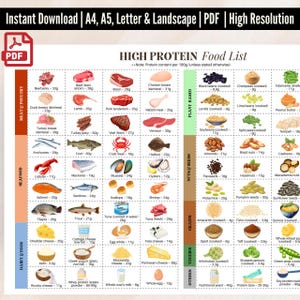 High Protein Food List, High Protein Food Chart, Protein Rich Foods, Protein Diet Source List, Protein Guide For Keto And Muscle Building