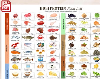Lista produktów bogatych w białko, tabela produktów bogatych w białko, produkty bogate w białko, lista źródeł białka w diecie, przewodnik po białku dla diety ketogenicznej i budowania mięśni