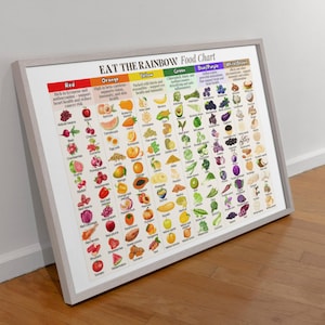 Pode incluir: Um quadro alimentar emoldurado "Eat the Rainbow", mostrando uma variedade colorida de frutas e vegetais categorizados por cor. O quadro inclui texto destacando os benef&iacute;cios para a sa&uacute;de de cada grupo alimentar, promovendo uma dieta equilibrada.