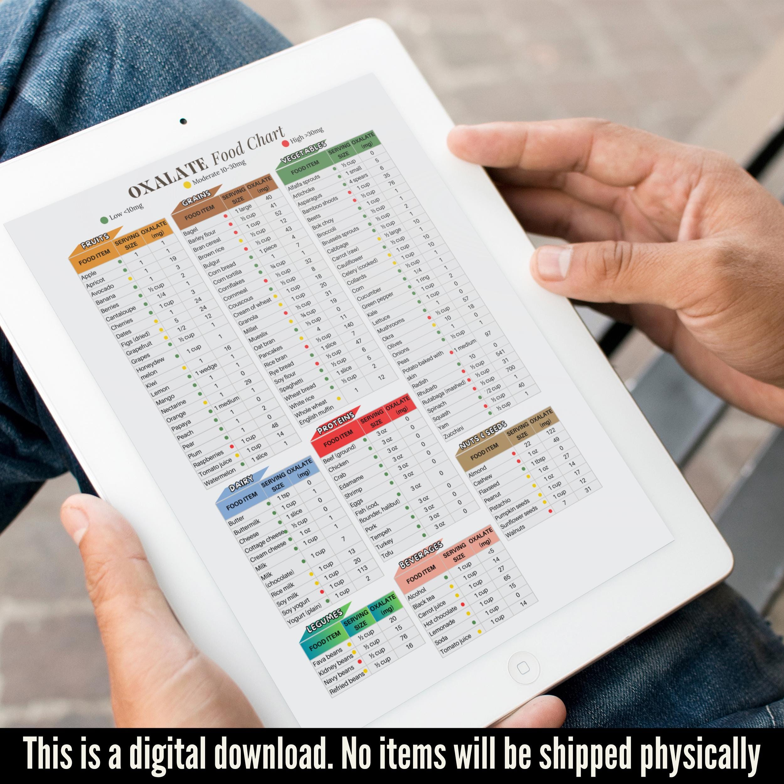 Oxalate Level Food Chart Low Oxalate Diet Guide Kidney Stone