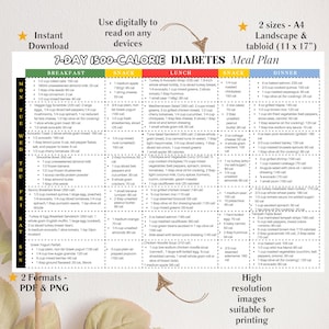 May include: A printable 7-day meal plan for a 1500-calorie diabetes diet. The meal plan includes breakfast, snack, lunch, dinner, and snack options for each day of the week. The plan features a variety of healthy foods, including fruits, vegetables, whole grains, lean protein, and low-fat dairy.
