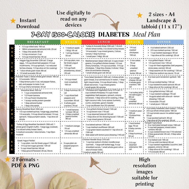 May include: A printable 7-day meal plan for a 1500-calorie diabetes diet. The meal plan includes breakfast, snack, lunch, dinner, and snack options for each day of the week. The plan features a variety of healthy foods, including fruits, vegetables, whole grains, lean protein, and low-fat dairy.