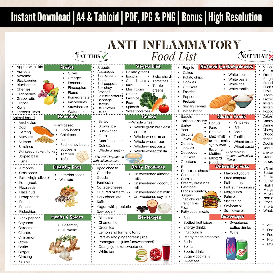 Anti Inflammatory Printable Food List, Low Inflammation Food Chart ...
