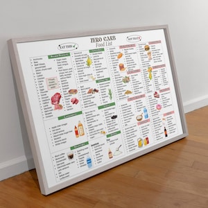 May include: A framed "Zero Carb Food List" poster with a white background and colorful illustrations. The poster is divided into sections for animal proteins, fats & oils, seasonings, snacks, and more. The text "Eat This" and "Not That" are visible.