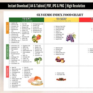 Tabla de índice glucémico para diabéticos, Tabla de alimentos con carga glucémica, Póster digital con tabla de carga glucémica, Para plan de alimentación con índice glucémico, Lista de alimentos con índice glucémico
