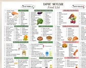 Low Sugar Food List Printable | Sugar-Free Foods Guide | Diabetic Diet Chart | Low Glycemic Food Chart | Sugar Free Lifestyle