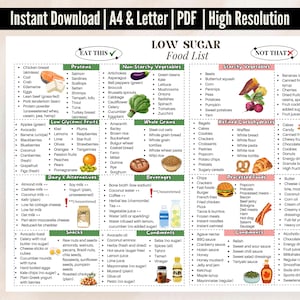 Utskrivbar lista över sockerfattiga livsmedel | Guide till sockerfria livsmedel | Diabeteskostschema | Diagram över lågt glykemiskt intag | Sockerfri livsstil