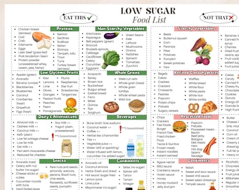 Low Sugar Food List Printable | Sugar-Free Foods Guide | Diabetic Diet Chart | Low Glycemic Food Chart | Sugar Free Lifestyle