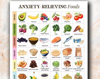Tabla imprimible de alimentos para la ansiedad con imágenes / Alimentos para la ansiedad / Dieta para reducir la ansiedad / Aceptación, crítica interna, depresión y trauma