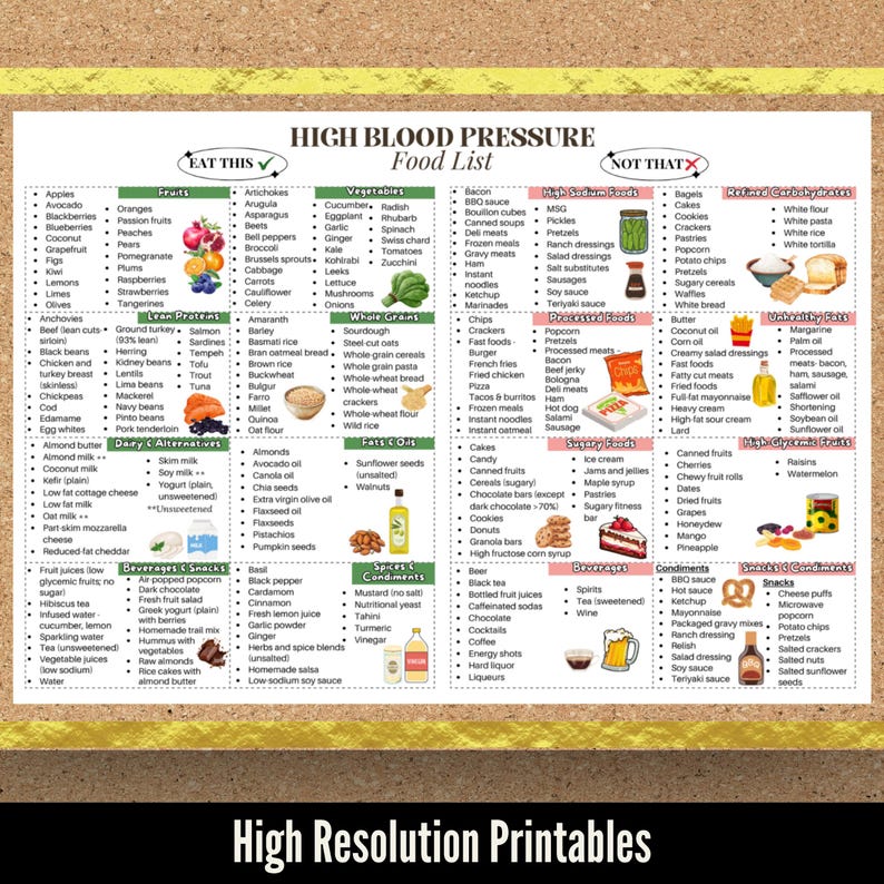 Puede incluir: Una lista de alimentos para la presi&oacute;n arterial alta, con secciones sobre frutas, verduras, prote&iacute;nas magras y m&aacute;s. Incluye el texto "Eat This" y "Not That" con ilustraciones de alimentos.