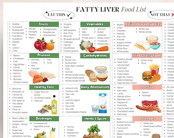 Fatty Liver Disease Meal Chart, Fatty Liver Health, Fatty Liver Diet, Fatty Liver Food Charts, Fatty Liver Nutrition