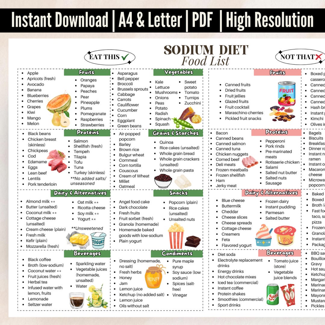 Sodium Food Chart Printable PDF | Sodium Diet Food List | Low Sodium ...