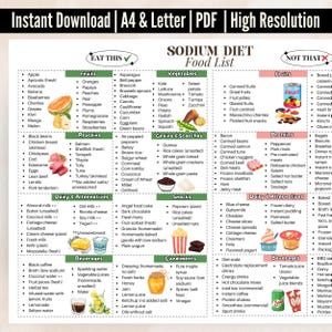 Sodium Food Chart Printable PDF | Sodium Diet Food List | Low Sodium Foods | High Sodium Foods To Avoid For Heart Healthy, Kidney Health