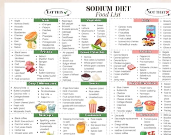 Sodium Food Chart Printable PDF | Sodium Diet Food List | Low Sodium Foods | High Sodium Foods To Avoid For Heart Healthy, Kidney Health