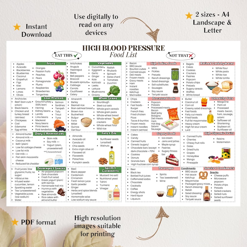 Puede incluir: Una lista de alimentos detallada para la presi&oacute;n arterial alta, con secciones de "Come esto" y "No eso". Incluye frutas, verduras, prote&iacute;nas magras, granos integrales, grasas, especias, bebidas, condimentos y bocadillos. Con texto: "Descarga instant&aacute;nea", "Uso digital para leer en cualquier dispositivo" y "2 tama&ntilde;os - A4 Horizontal y Carta".