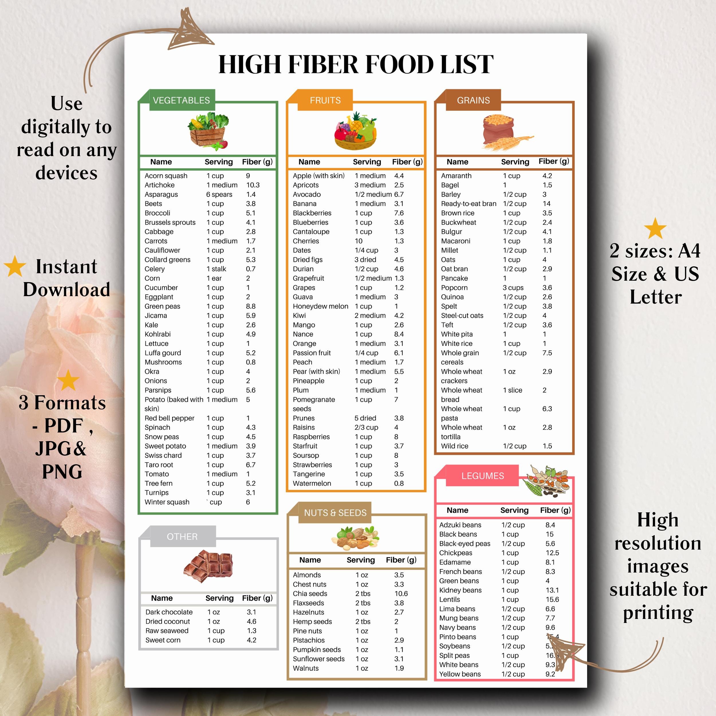 High Fiber Low Carb Foods List Printable PDF: Your Ultimate Guide to Delicious & Healthy Eating!
