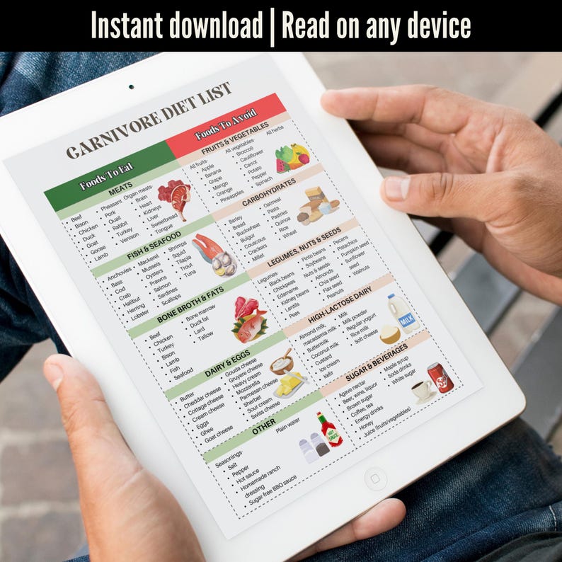 May include: A digital printable list of foods to eat and avoid on a carnivore diet. The list is divided into categories such as meats, fish and seafood, bone broth and fats, dairy and eggs, and other. The list also includes a section for fruits and vegetables, carbohydrates, legumes, nuts and seeds, high lactose dairy, and sugar and beverages.