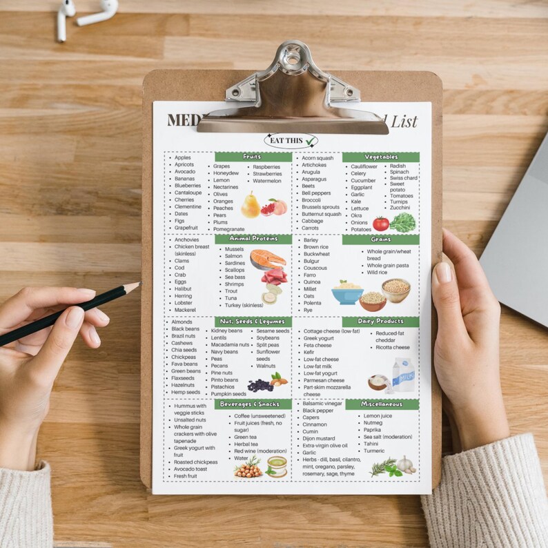 Mediterranean Diet Food List Printable | Healthy Eating Guide PDF ...