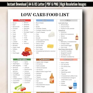 Low Carb Foods, Low Carb Grocery List, Perfect For Low Carb High Protein Meal Plan, Low Carb Keto Diet, For Diabetes Patients, Diabetes Food