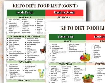 Keto Food List, Keto Nutrition Guide, Keto Friendly Diet, Printable Keto Diet, High Protein Food List and Low Carb Keto, For Keto Meal Plan