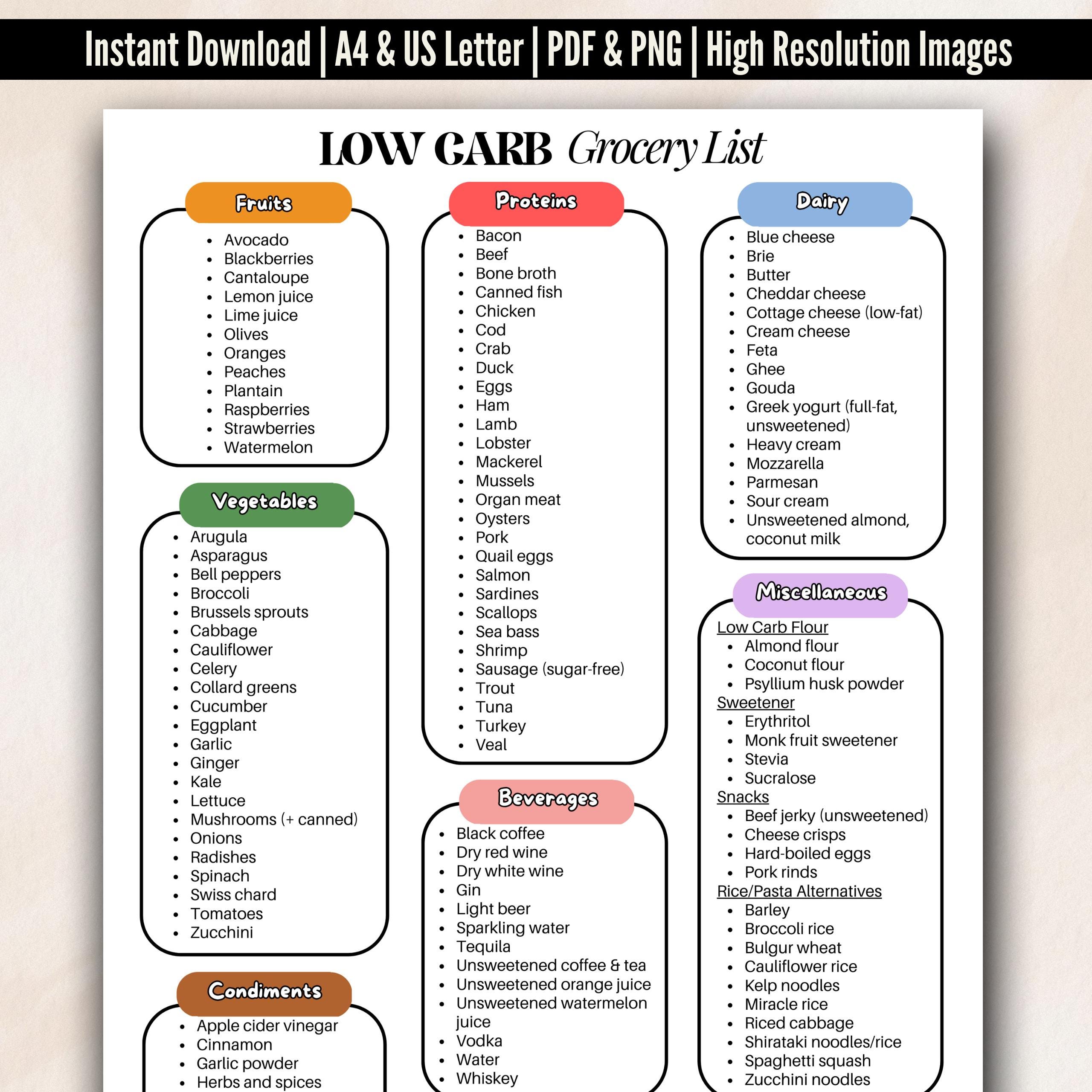 Printable Low Carb Grocery List For Low Carb Meal Plan, Low Carb and High Protein Food List, Low Carb Shopping List, For Low Carb Meal Ideas