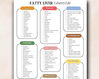 Printable Fatty Liver Grocery List For Fatty Liver Meal Plan, Fatty Liver Food List, Fatty Liver Diet Shopping List, For Fatty Liver Meals
