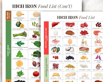May include: A printable chart listing high iron foods, organized by food category. The chart includes a list of grains, vegetables, fruits, proteins (plant-based), proteins (animal-based), and nuts & seeds. Each food item is listed with its iron content in milligrams per serving.