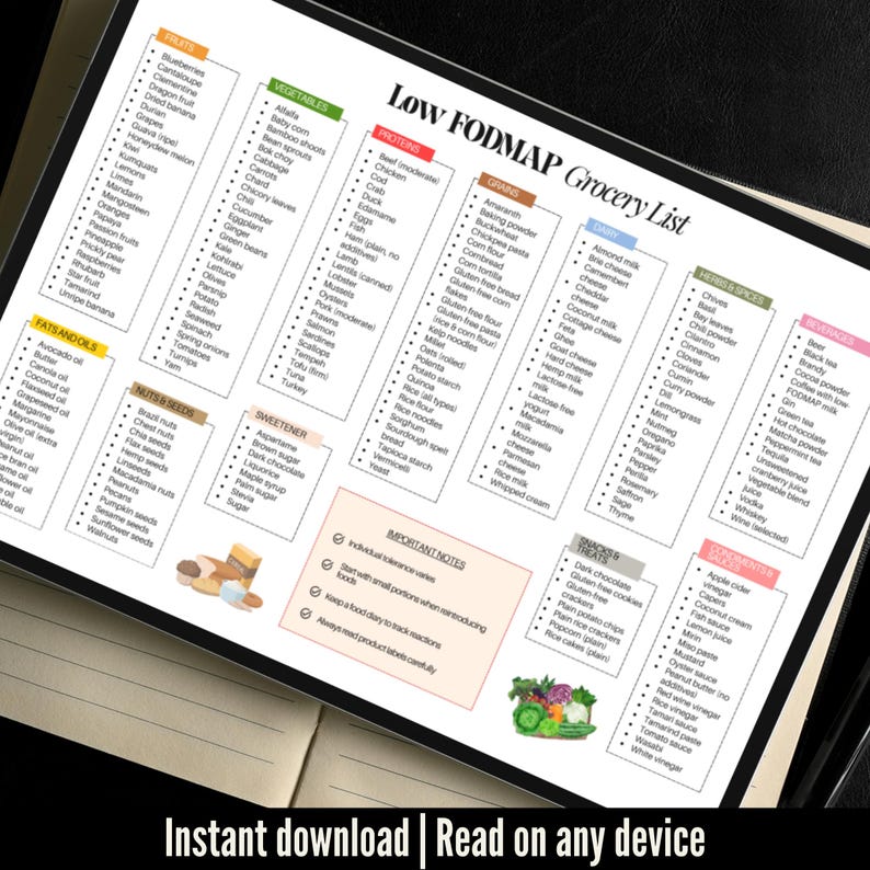 Low Fodmap Grocery List, Fodmap Shopping List, IBS Fodmap Grocery ...