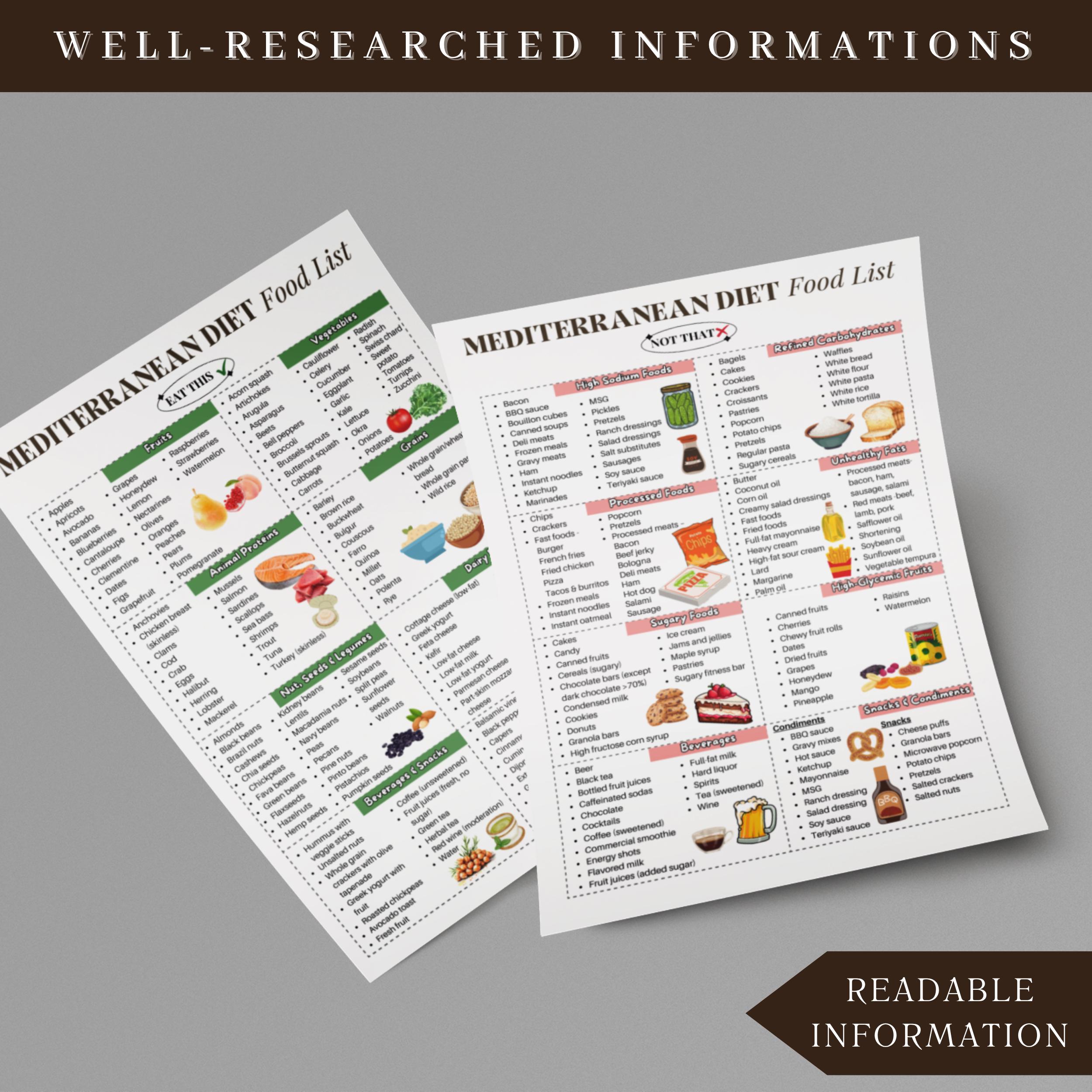Mediterranean Diet Food List Printable | Healthy Eating Guide PDF ...