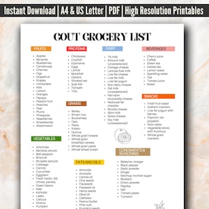 Lista de compras imprimible para la gota / Guía de compras baja en purinas / Lista de alimentos antiinflamatorios / Lista de compras para la gota (PDF)