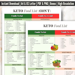 Keto Friendly Food List, Keto Diet Plan, Keto Food Charts Printable PDF, Keto Diet Guide, Keto Diet List For Keto Meal Prep, For Keto Book