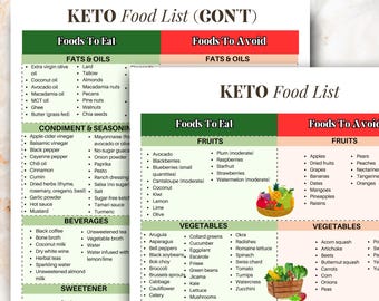 Lista de alimentos aptos para la dieta cetogénica, plan de dieta cetogénica, tablas de alimentos cetogénicos imprimibles en PDF, guía de dieta cetogénica, lista de alimentos cetogénicos para la preparación de comidas cetogénicas, libro sobre la dieta cetogénica