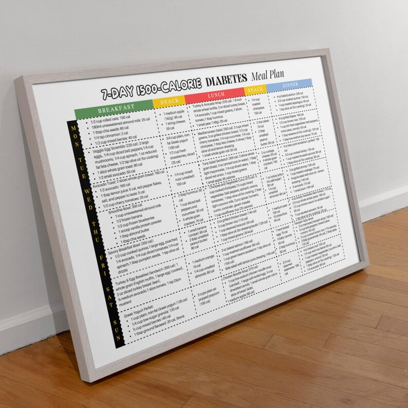 May include: A printable 7-day 1500-calorie diabetes meal plan with a color-coded chart for breakfast, snack, lunch, dinner, and a separate column for each day of the week. The chart lists specific food items and their calorie counts.