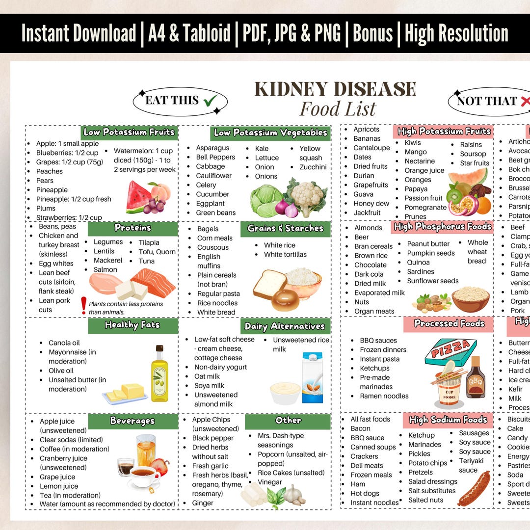 Kidney Food List Printable Digital Poster Stage 3 Kidney Disease Food Kidney Food List Printable Digital Poster Stage 3 Kidney Disease Food