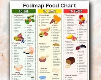 Fodmap Food Chart, IBS Diet Food Chart Download, Fodmap Diet Guide, Fodmap Food List, Fodmap Low, Perfect For Low Fodmap Menu Diet Plan