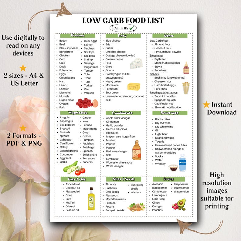 Printable Low Carb Food List for Low Carb Meal Plan, Low Carb Food ...