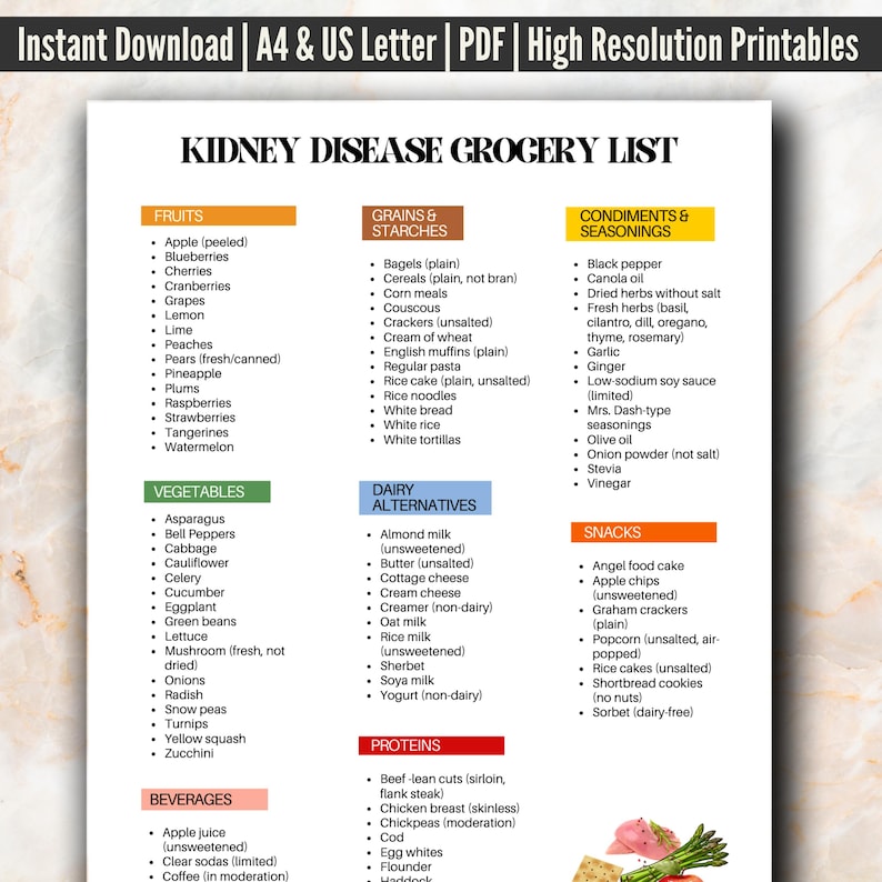 Kidney Disease Grocery Shopping List | CKD Diet Food Guide | Renal Diet ...