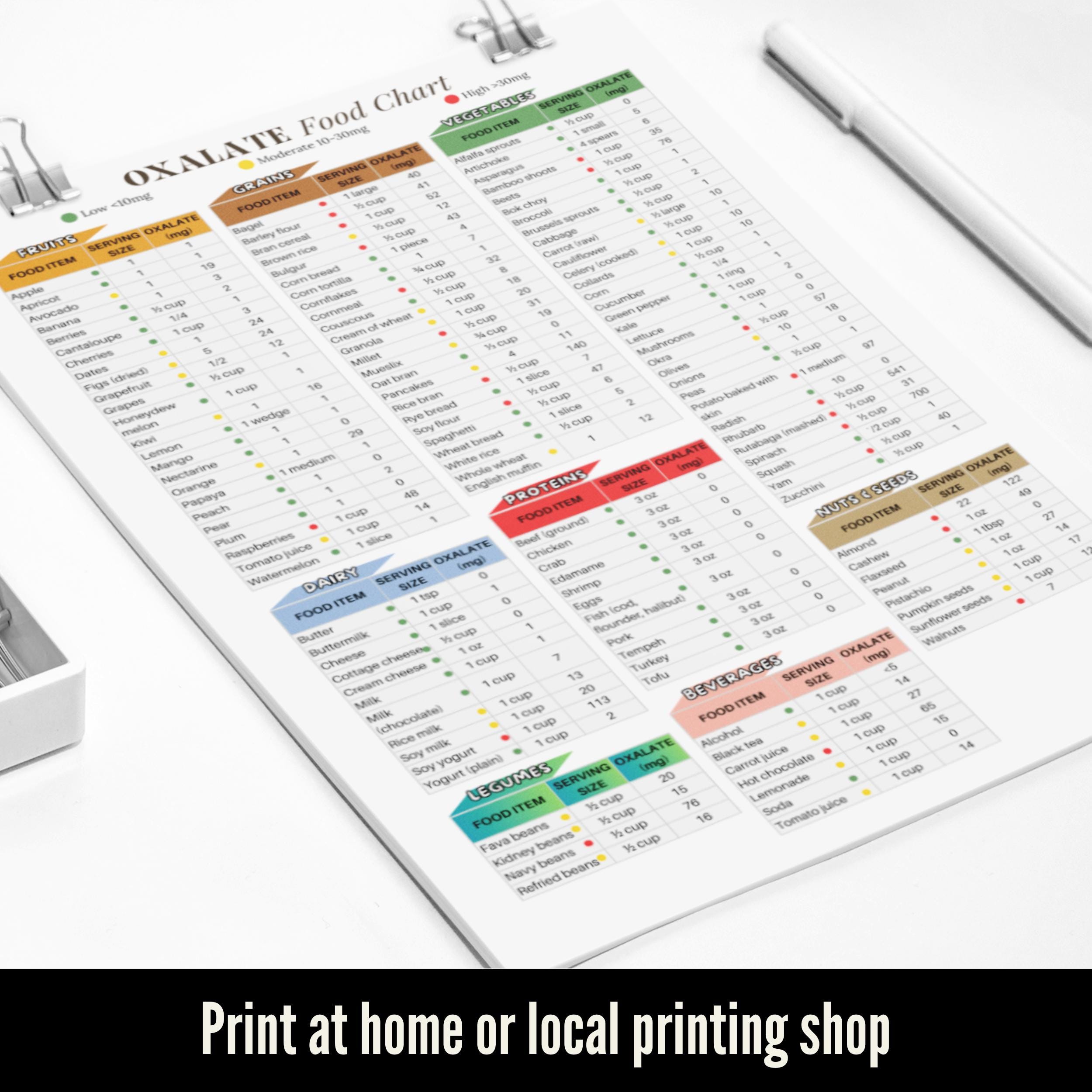 Oxalate Level Food Chart Low Oxalate Diet Guide Kidney Stone
