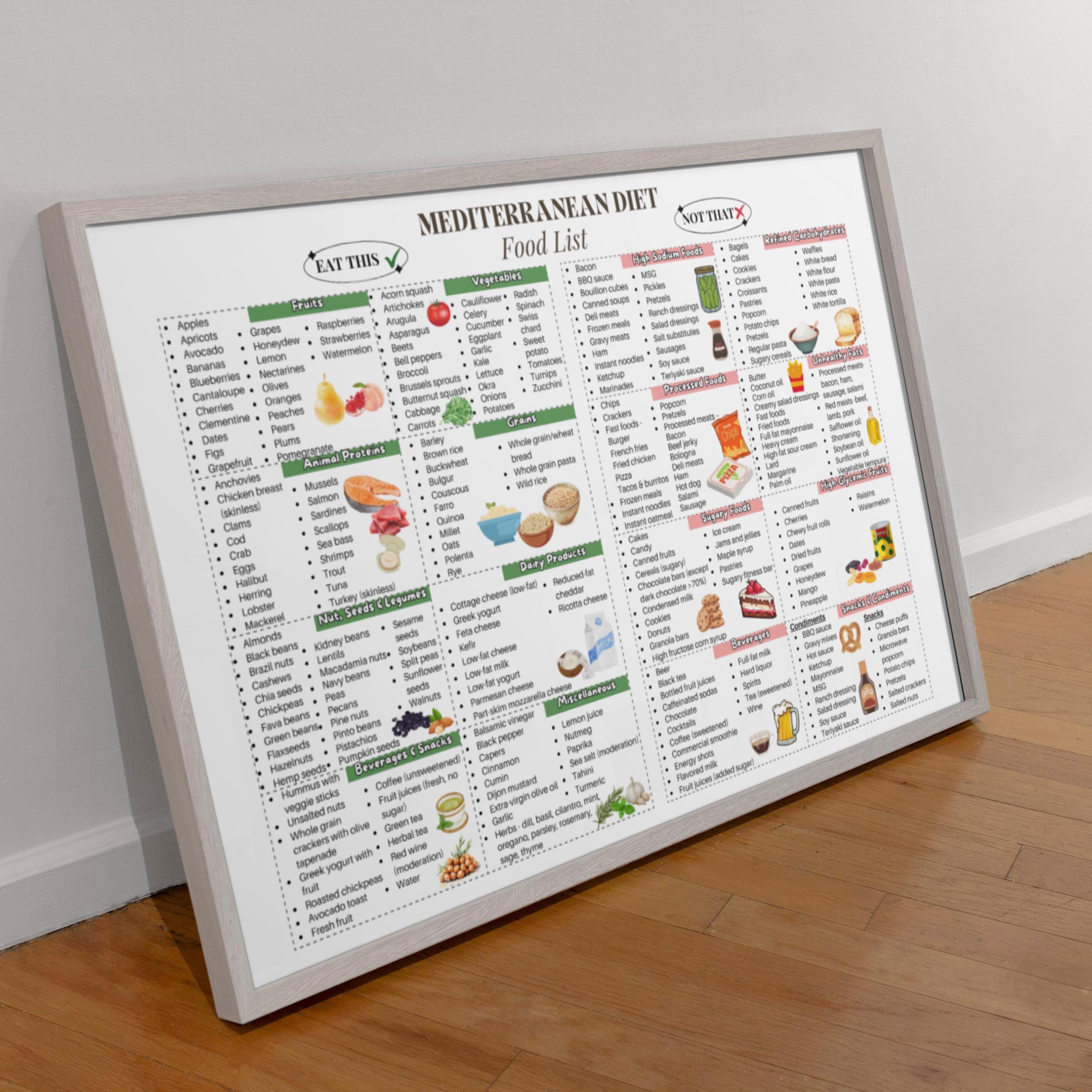 Mediterranean Diet Food List Printable | Healthy Eating Guide PDF ...