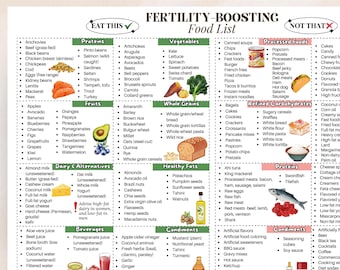 Fertility-Boosting Food List | Printable Fertility Nutrition Guide | Fertility Diet List | Nutrition Guide for Conception | Boost Fertility